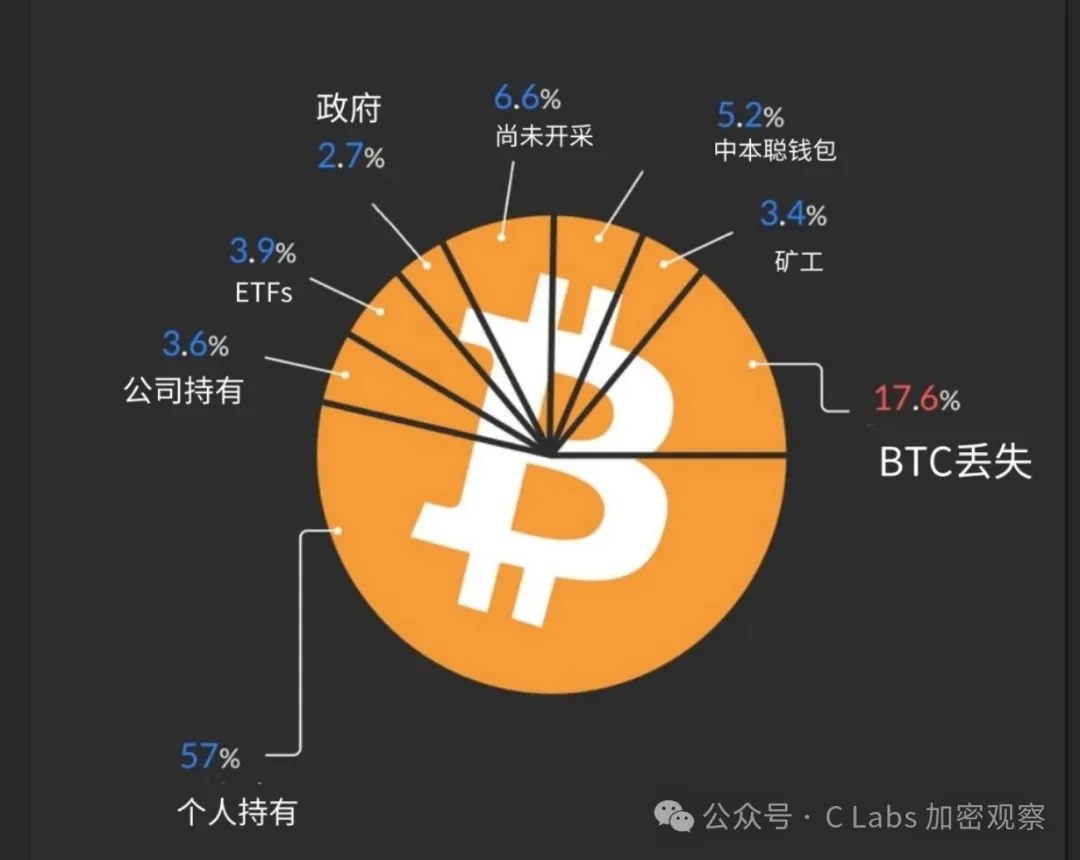 比特币跌破八万，网民骂川普