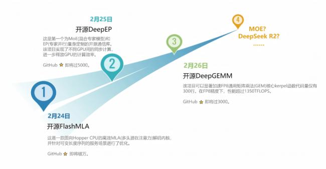 奥特曼还在抱娃，GPT4.5已经被网友开喷了