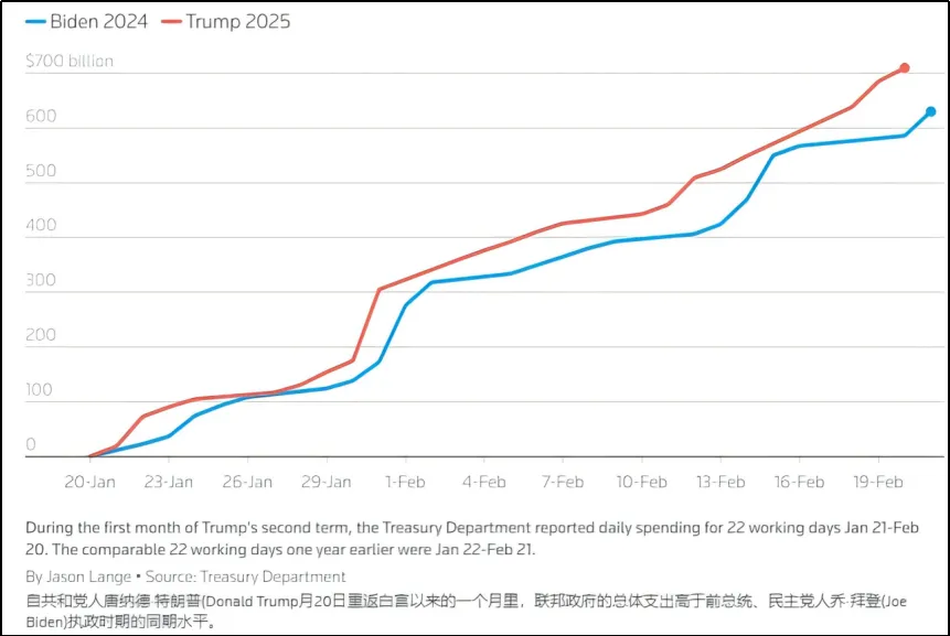 白宫官网的马屁越来越肉麻了