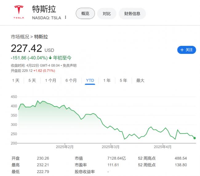 财报夜来了，特斯拉已然“腰斩”