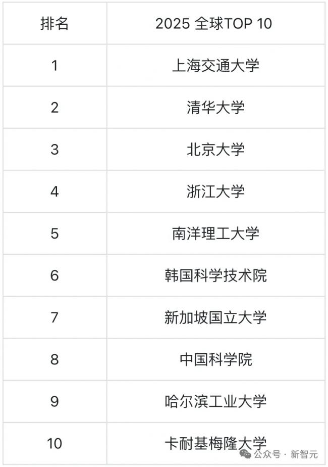 清华出手，挖走美国顶尖AI研究者