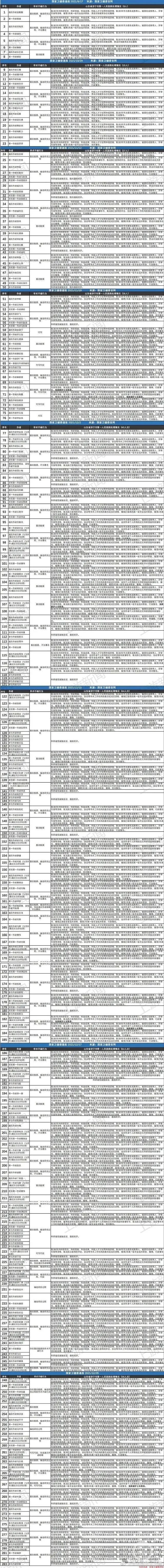 震惊！史上最大规模中国医院低级学术造假曝光