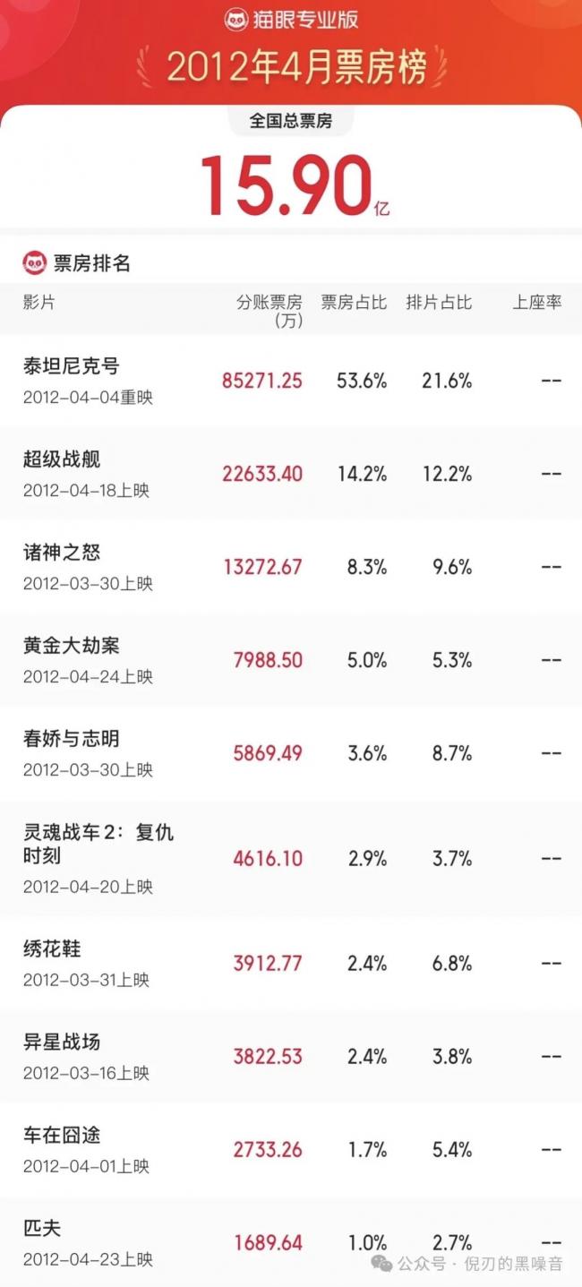 中国这行业，正式倒退回2012年