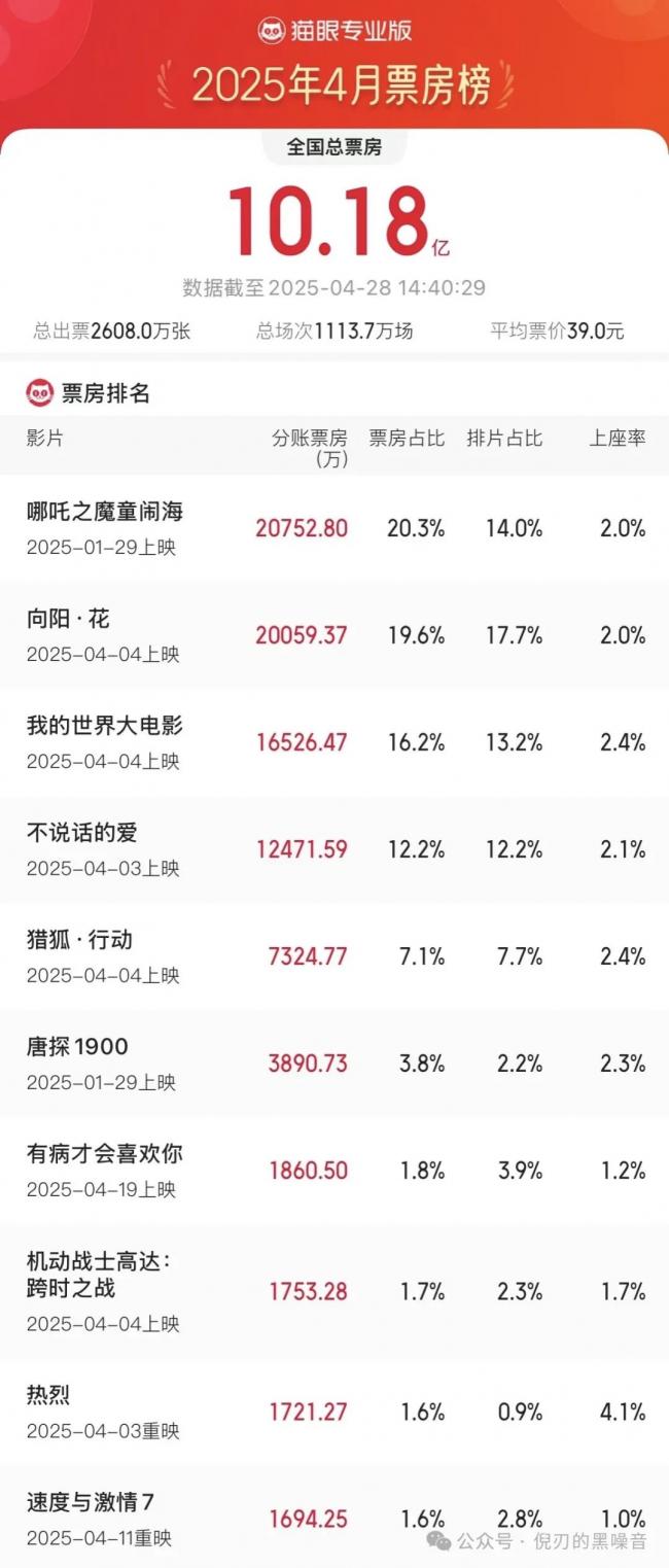 中国这行业，正式倒退回2012年