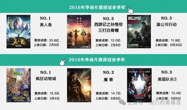 中国这行业，正式倒退回2012年