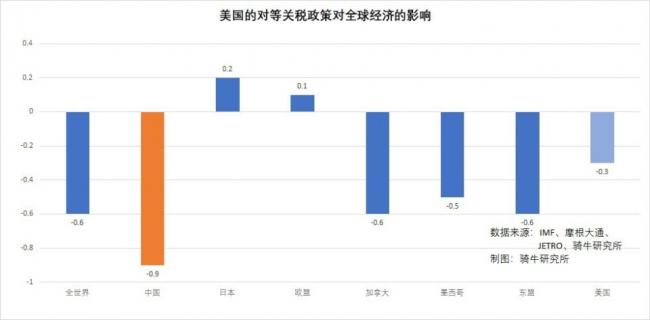 俄国预算崩溃！川普联手中东做局害惨普京