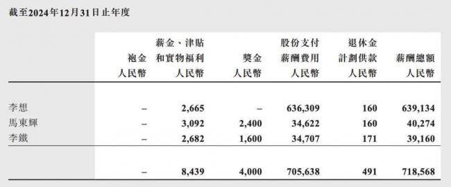 中国车企董事长薪酬曝光！他年薪6.4亿