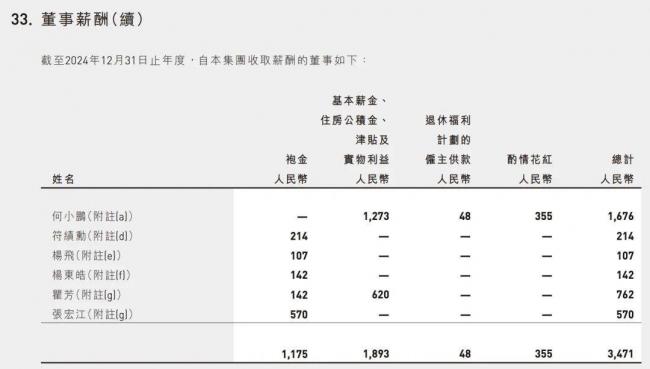 中国车企董事长薪酬曝光！他年薪6.4亿