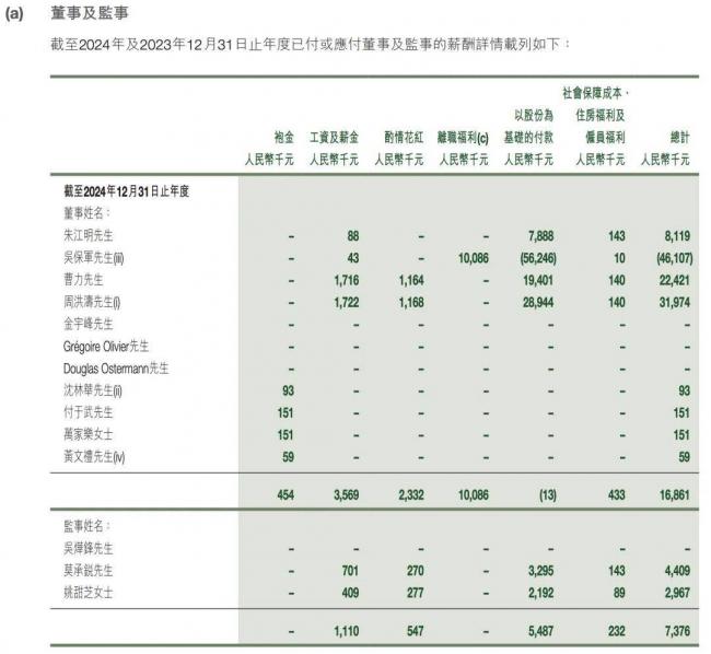 中国车企董事长薪酬曝光！他年薪6.4亿