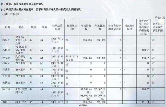 中国车企董事长薪酬曝光！他年薪6.4亿