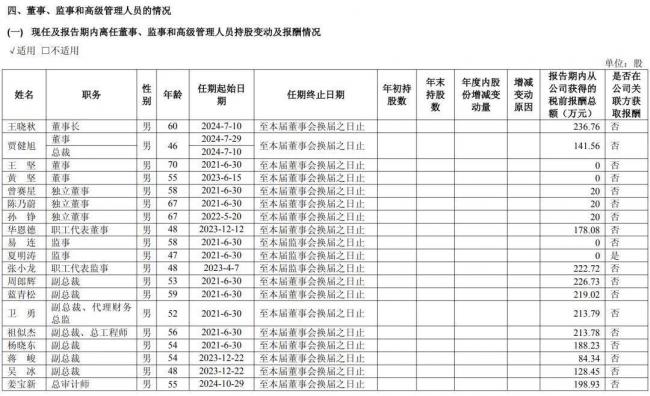 中国车企董事长薪酬曝光！他年薪6.4亿