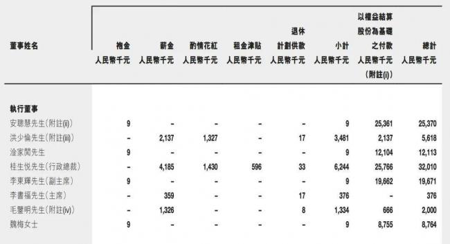 中国车企董事长薪酬曝光！他年薪6.4亿