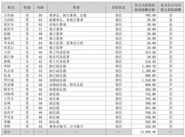 中国车企董事长薪酬曝光！他年薪6.4亿