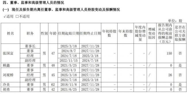 中国车企董事长薪酬曝光！他年薪6.4亿