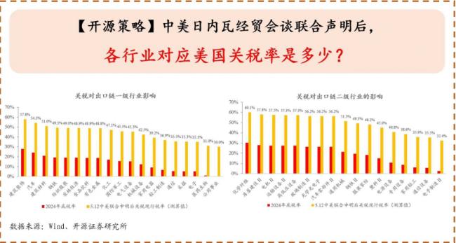 算算这笔帐  北京恐怕根本笑不出来