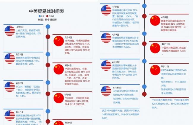 关于中美瑞士贸易谈判的声明，应该重点关注的四个问题