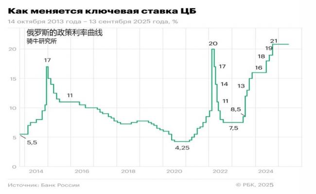 五个危机警报！俄罗斯经济还挺得住吗？