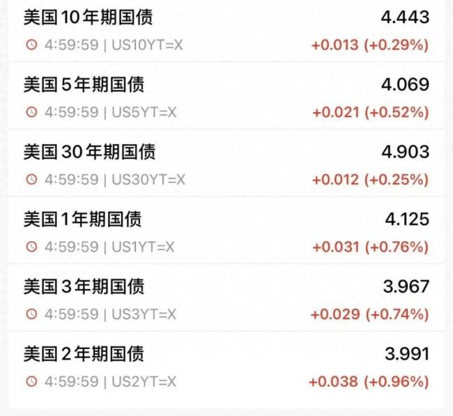 这领域降到第三！中国对美国影响力持续减弱