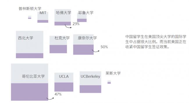 川普打击中国学生 美媒多图揭两大恶果