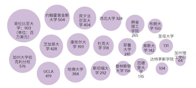 川普打击中国学生 美媒多图揭两大恶果