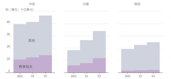 川普打击中国学生 美媒多图揭两大恶果