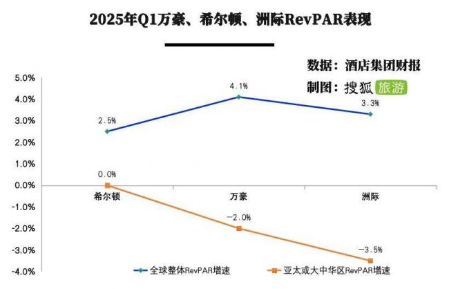 国际酒店巨头在中国过紧日子