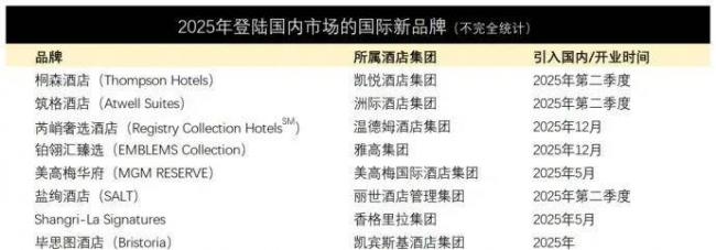 国际酒店巨头在中国过紧日子