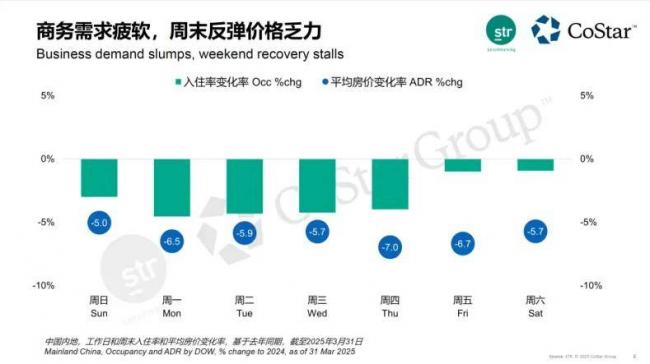 国际酒店巨头在中国过紧日子