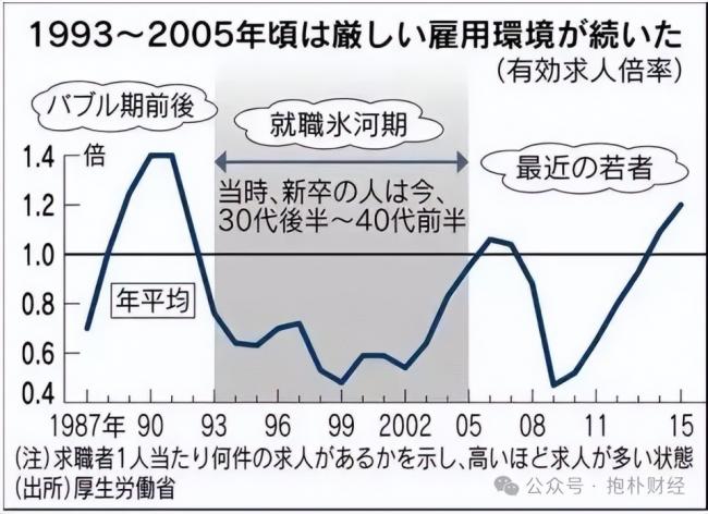 崩溃中：一年消失一个县的人口