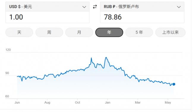 俄能源经济正在崩溃：石油天然气收入暴跌，欧佩克增产逼俄入绝境