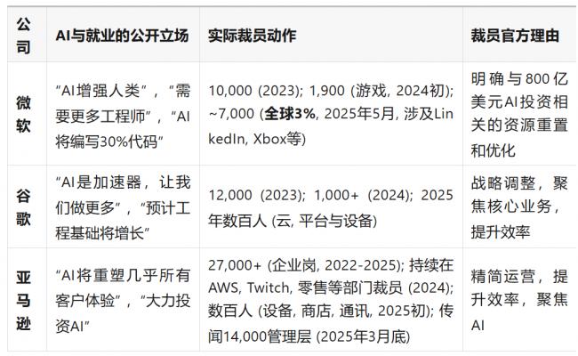 来自AI前夜的警报：凛冬已至