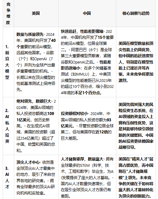 来自AI前夜的警报：凛冬已至