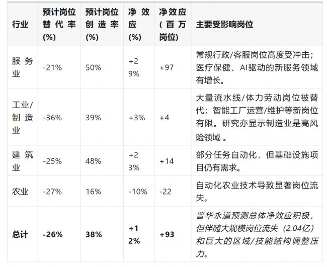 来自AI前夜的警报：凛冬已至