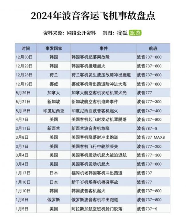 印波音客机坠毁，引发全球航空业震荡
