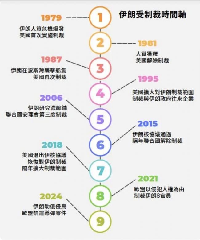 国际重拳制裁40年 伊朗靠什么活到现在？