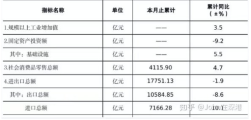 说实话，深圳今年的情况很危险