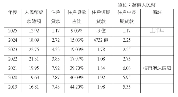 中国房地产“止跌回稳”政策已破产