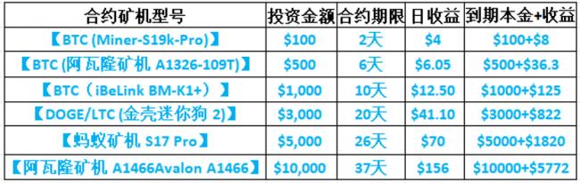 让XRP和DOGE动起来，开启“被动收入”之旅