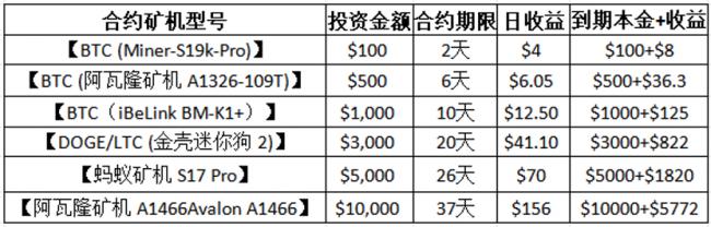 泬3000ԪXRPETHͶߴתOPTO Mine