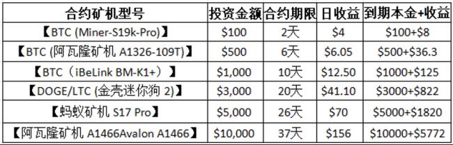 XRP行情反复之下 如何寻找稳定收益？