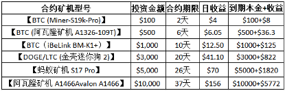 XRP潜力爆发在即 持币者纷纷转向OPTO Miner 赚取每日被动收益