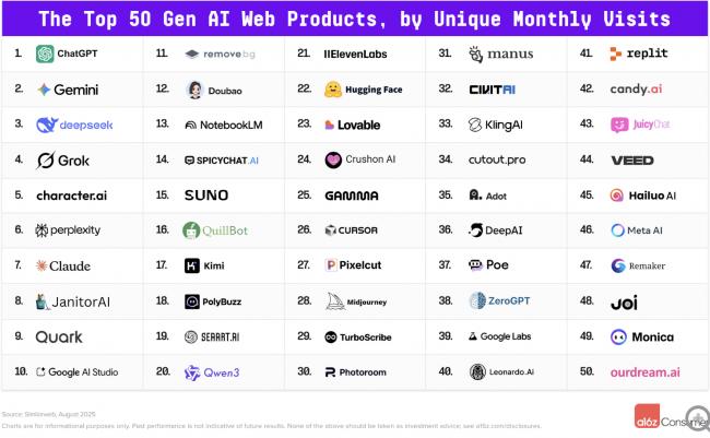 ȫTop100 AIӦð оͷ