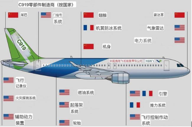 今年只完成交付一架 C919“自制梦”破功 今年只完成交付一架 C919“自制梦”破功