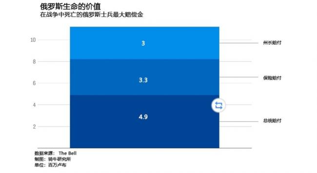 ​用金钱交换生命，“死亡经济学”正在酝酿俄罗斯的社会灾难！