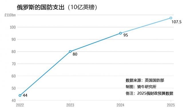 ​用金钱交换生命，“死亡经济学”正在酝酿俄罗斯的社会灾难！