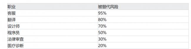 深入 AI 行业 12 个月，看到了令人绝望的未来
