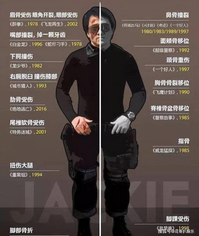身上伤病多不能睡床...王晶曝成龙身体问题