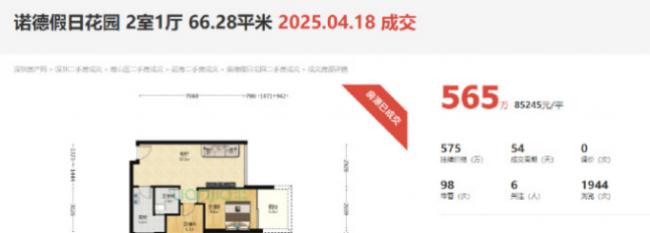 一夜之间，房价正在加速下跌