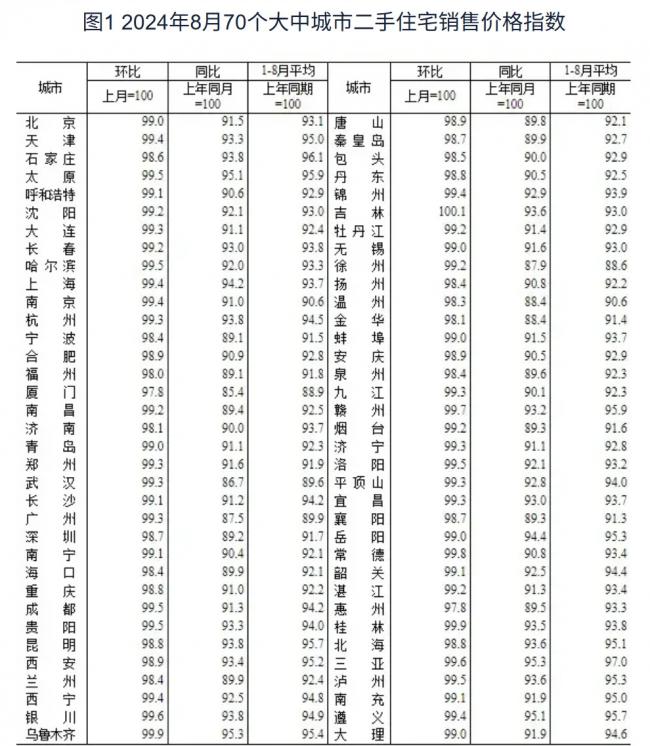 习救市失败！ 北京领“跌” 中国房价全面崩塌