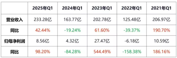 心态已经崩了！在中国，逆市房东不如狗